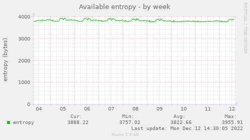 Available entropy