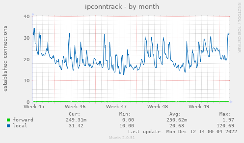 ipconntrack