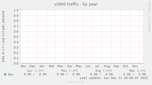 virbr0 traffic