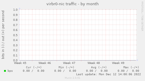 virbr0-nic traffic