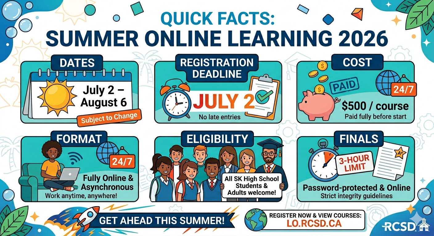 Summer school deadline is July 2nd and cost is 500.